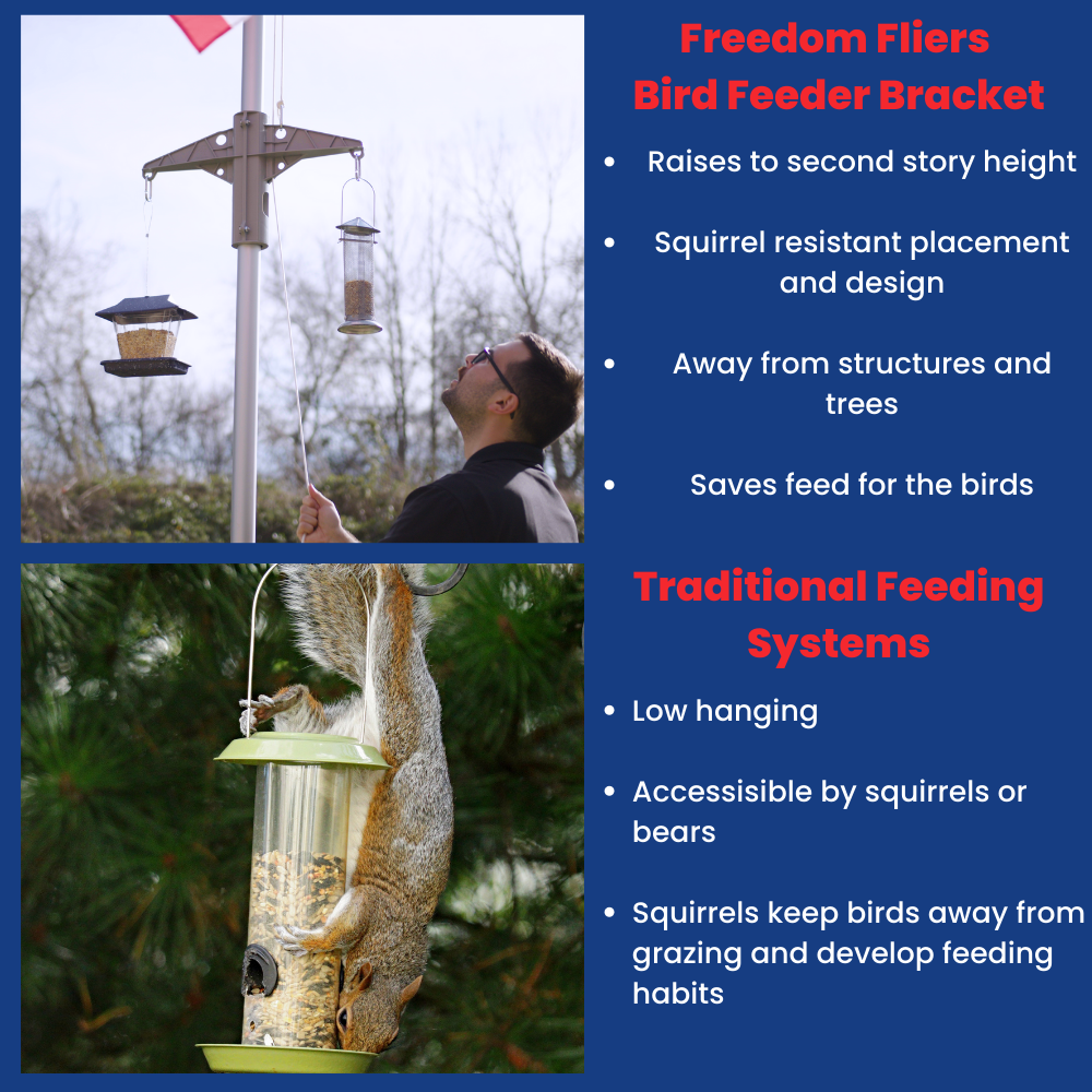 Freedom Fliers EZ FEED Bird Feeder Bracket info